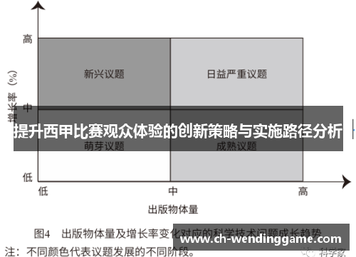 提升西甲比赛观众体验的创新策略与实施路径分析