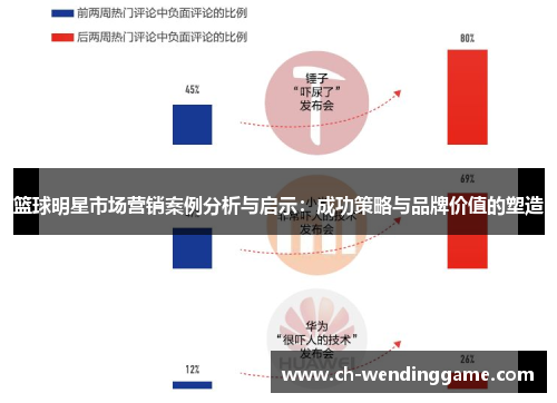 篮球明星市场营销案例分析与启示：成功策略与品牌价值的塑造