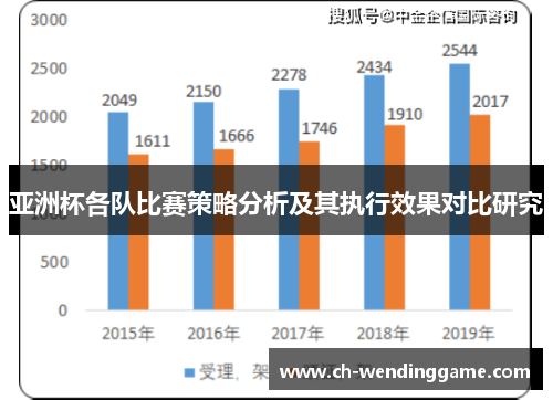 亚洲杯各队比赛策略分析及其执行效果对比研究