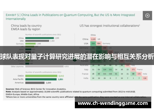 球队表现对量子计算研究进展的潜在影响与相互关系分析