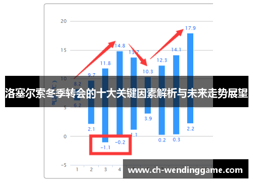 洛塞尔索冬季转会的十大关键因素解析与未来走势展望