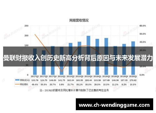 曼联财报收入创历史新高分析背后原因与未来发展潜力