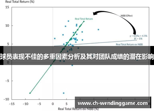 球员表现不佳的多重因素分析及其对团队成绩的潜在影响