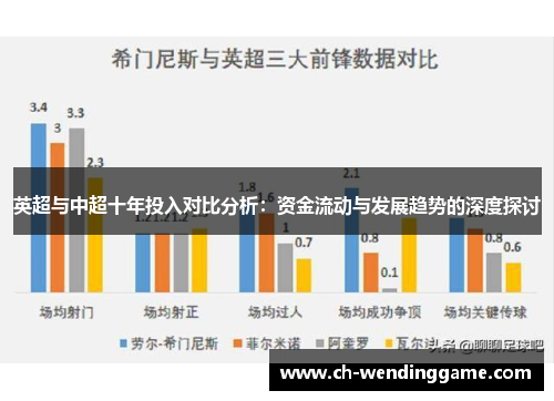 英超与中超十年投入对比分析：资金流动与发展趋势的深度探讨