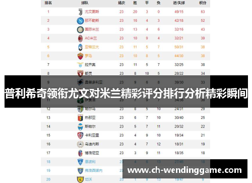 普利希奇领衔尤文对米兰精彩评分排行分析精彩瞬间