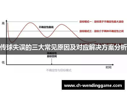 传球失误的三大常见原因及对应解决方案分析