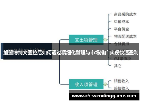 加盟博纳文图拉后如何通过精细化管理与市场推广实现快速盈利