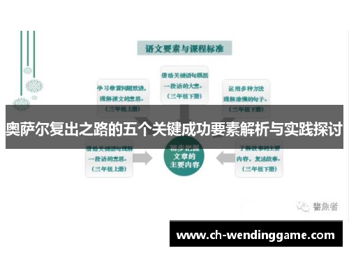 奥萨尔复出之路的五个关键成功要素解析与实践探讨