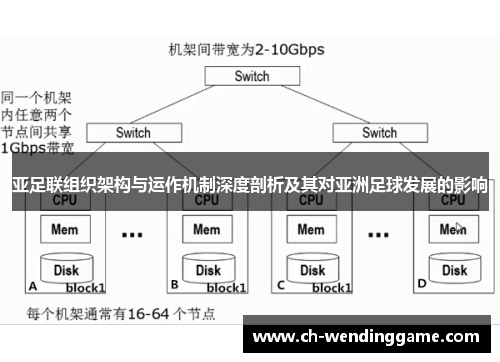 亚足联组织架构与运作机制深度剖析及其对亚洲足球发展的影响
