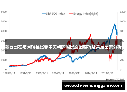墨西哥在与阿根廷比赛中失利的深层原因解析及背后因素分析