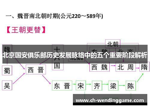 北京国安俱乐部历史发展脉络中的五个重要阶段解析